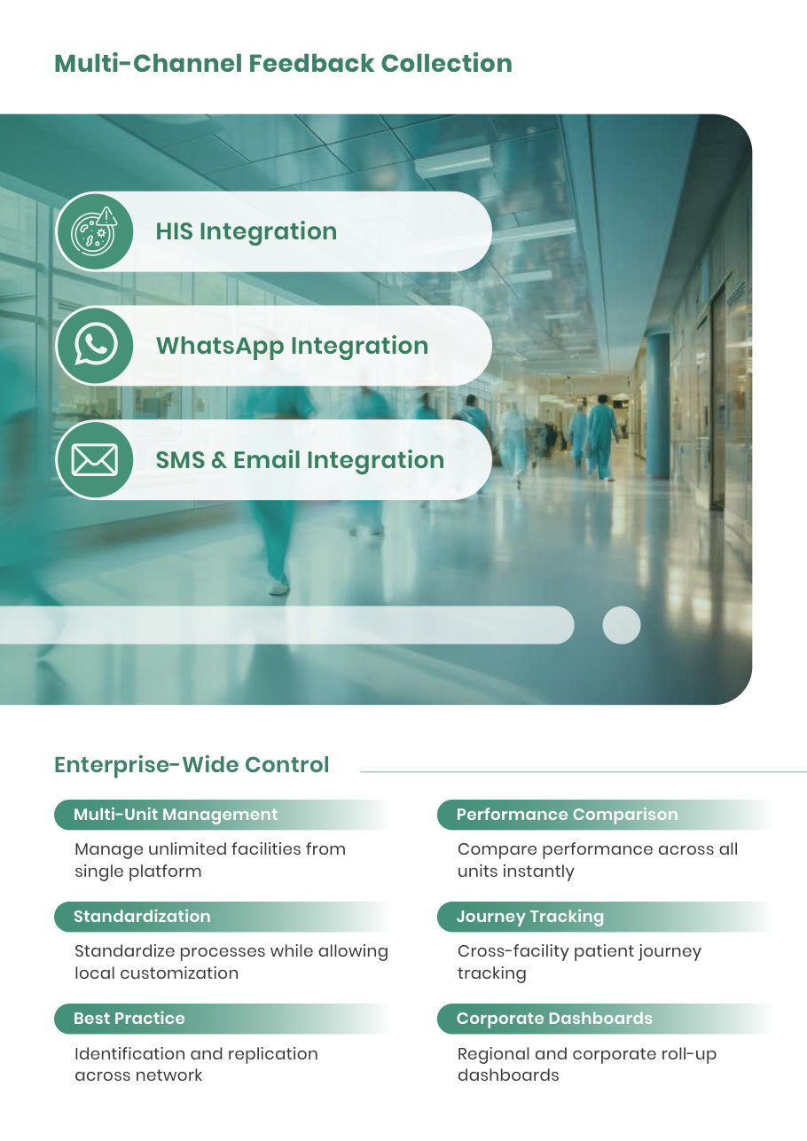 Multi-Unit Management Manage unlimited facilities from single platform Performance Comparison Compare performance across all units instantly Standardization Standardize processes while allowing local customization Journey Tracking Cross-facility patient journey tracking Best Practice Identification and replication across network Corporate Dashboards Regional and corporate roll-up dashboards Enterprise-Wide Control Multi-Channel Feedback Collection HIS Integration WhatsApp Integration SMS & Email