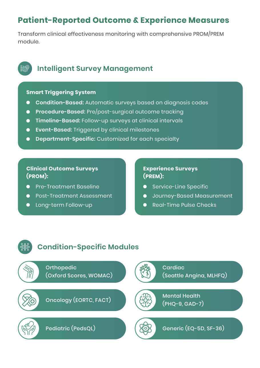 Patient-Reported Outcome & Experience Measures Transform clinical effectiveness monitoring with comprehensive PROM/PREM module. Smart Triggering System Condition-Based: Automatic surveys based on diagnosis codes Procedure-Based: Pre/post-surgical outcome tracking Timeline-Based: Follow-up surveys at clinical intervals Event-Based: Triggered by clinical milestones Department-Specific: Customized for each specialty Clinical Outcome Surveys (PROM): Pre-Treatment Baseline Post-Treatment Assessment L