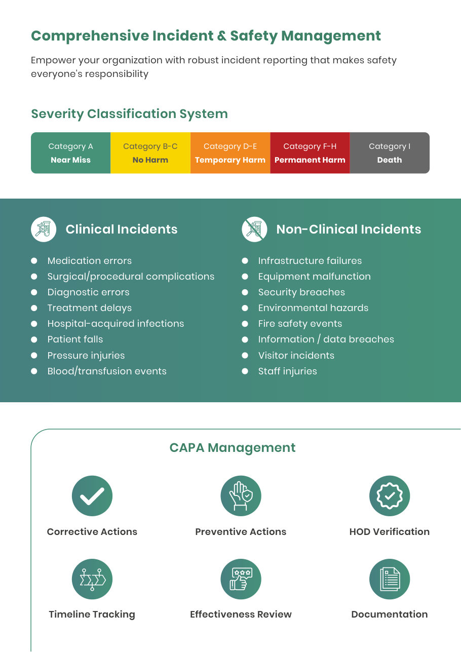 Comprehensive Incident & Safety Management Empower your organization with robust incident reporting that makes safety everyone's responsibility Category A Near Miss Category I Death Category B-C No Harm Category D-E Temporary Harm Category F-H Permanent Harm Severity Classification System CAPA Management Corrective Actions Preventive Actions HOD Verification Timeline Tracking Documentation Effectiveness Review Clinical Incidents Medication errors Surgical/procedural complications Diagnostic erro